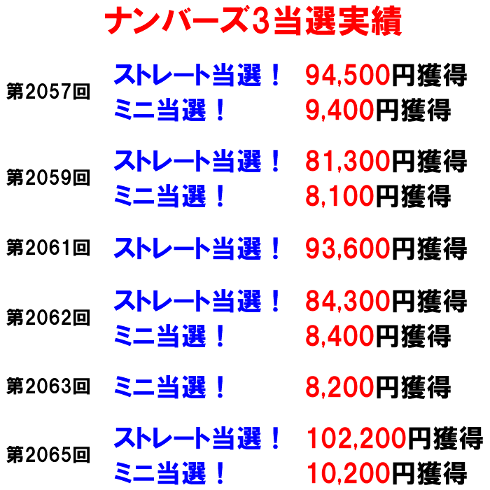 ナンバーズ3当選実績